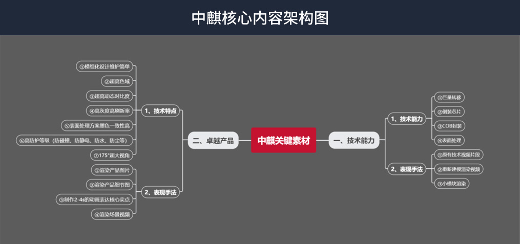 先进制造业如何建设一个差异化响应式品牌网站 先进制造业如何建设一个差异化响应式品牌网站