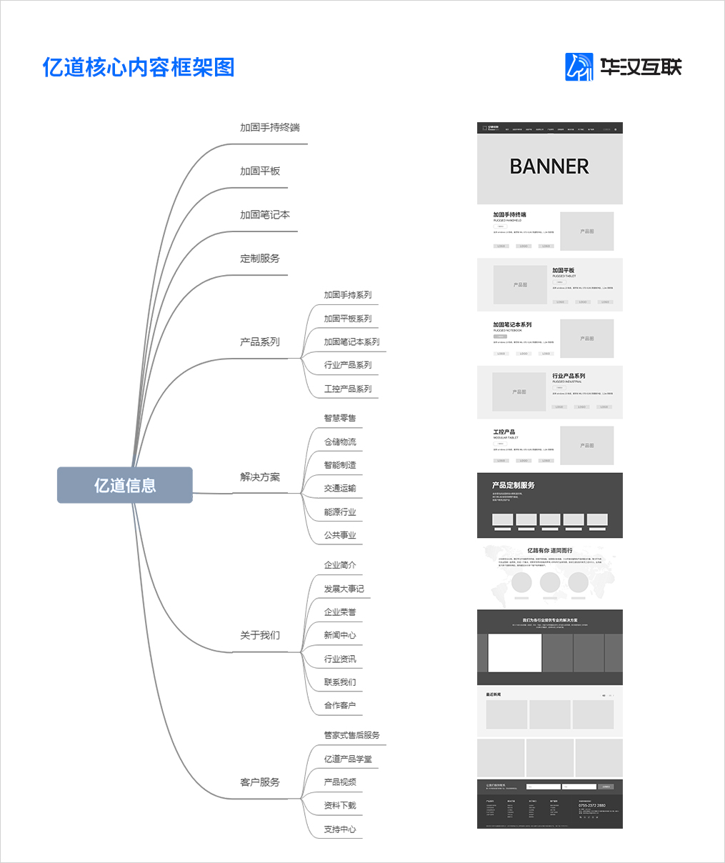 行业定制服务巨头如何展现硬核实力 行业定制服务巨头如何展现硬核实力