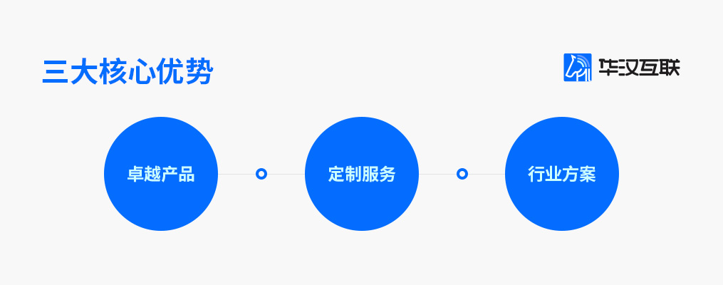 行业定制服务巨头如何展现硬核实力 行业定制服务巨头如何展现硬核实力