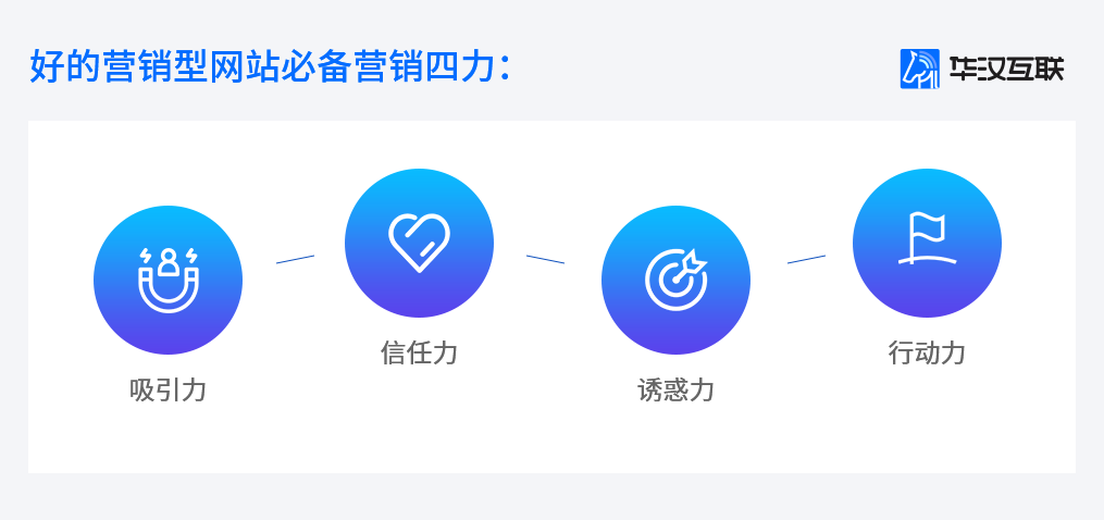 如何建设一个差异化的企业营销型网站 如何建设一个差异化的企业营销型网站