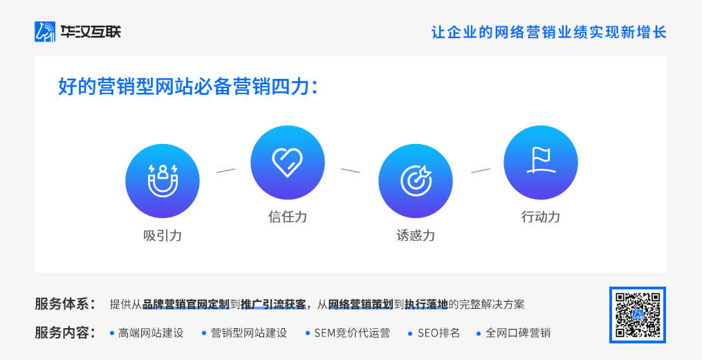 如何做好深圳网络营销网站建设?大数据分析模块必备 如何做好深圳网络营销网站建设?大数据分析模块必备